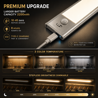 Rechargeable Motion Sensor Cabinet Light – Wireless Magnetic LED Light